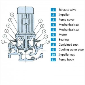 IRG/ISG Centrifugal Circulated Water Pump para sa Aluminum Profile Anodizing Plant